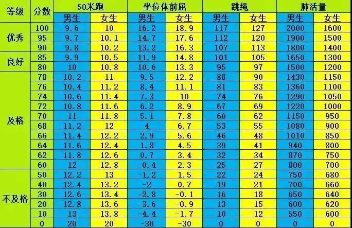篮球训练活动内容记录范文_2